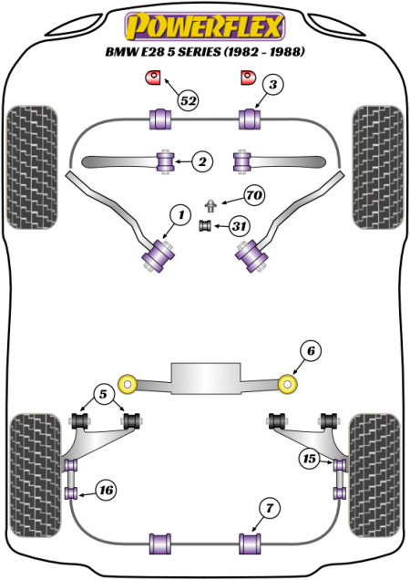 Kit 2 silent bloc durs POWERFLEX PERFORMANCE Intérieur de bras avant pour BMW E28 et E24 (à partir de Mai 1982)