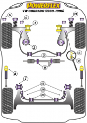 Speed equipment - Powerflex Diagram Volkswagen - Corrado (1989 - 1995) (PFF85-201)