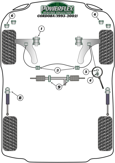 Heritage Collection Part Diagram