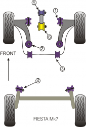 Speed equipment - Powerflex Diagram Ford - Fiesta Mk7 inc ST (2008-) (PFR19-1511)
