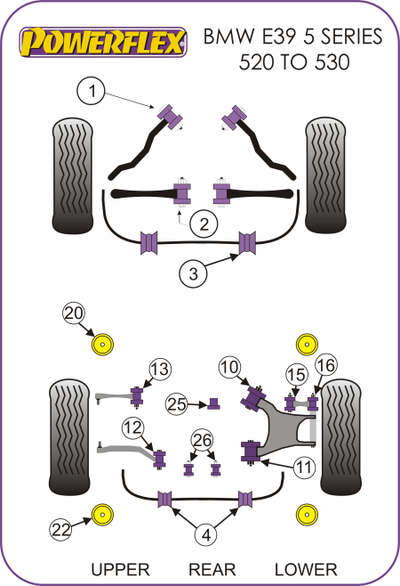 Kit 2 silent bloc durs POWERFLEX PERFORMANCE Anti-roulis Avant 25mm pour BMW E39 520 à 530