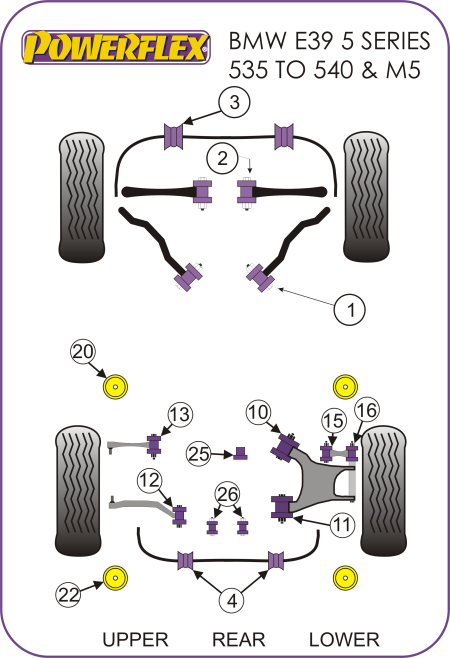 Kit 2 silent bloc durs POWERFLEX PERFORMANCE Arrière Triangle AV pour BMW E30